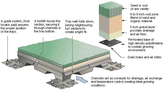 GreenTech Module.jpg