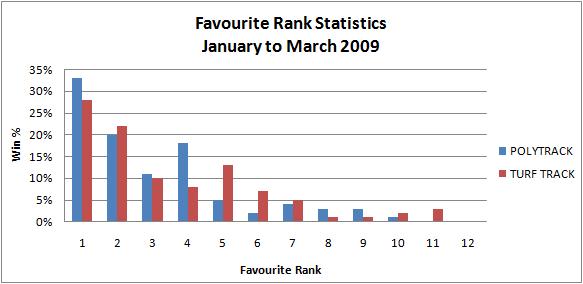 Favourites Jan-Mar 09.jpg